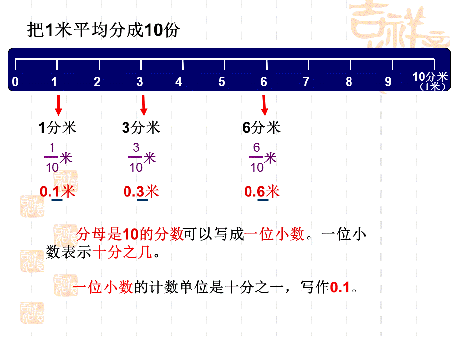 小数产生的意义.ppt_第2页