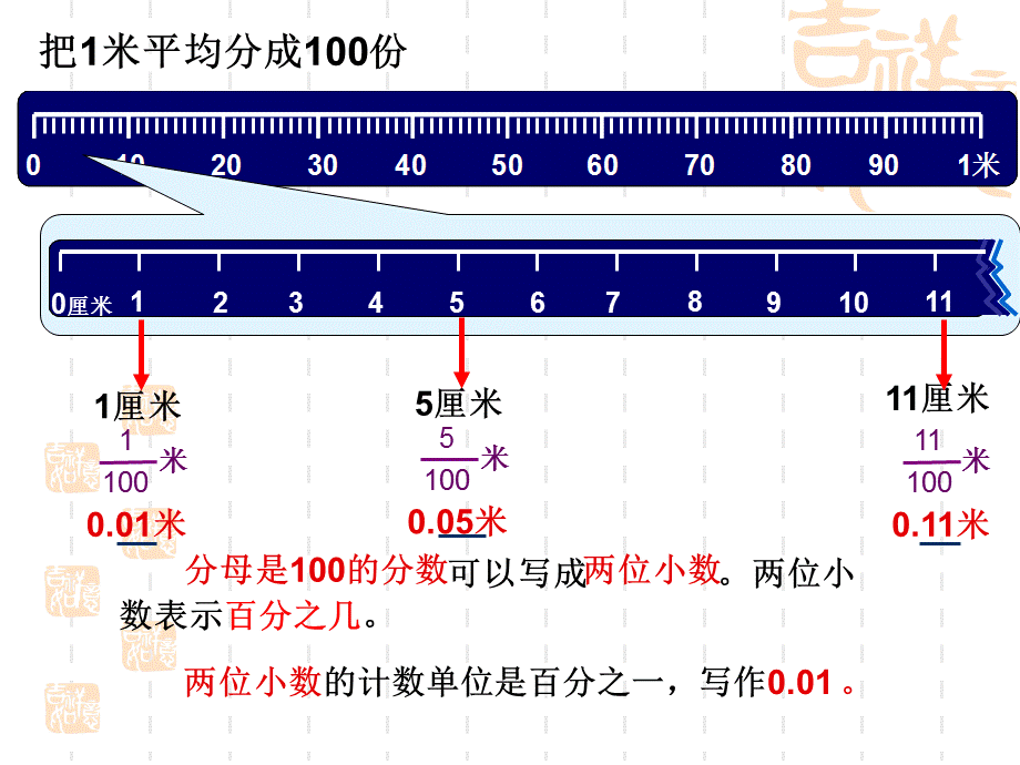 小数产生的意义.ppt_第3页