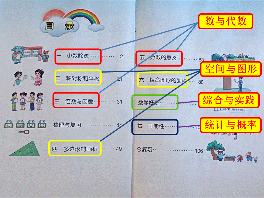 五上总复习-数与代数.pptx_第3页