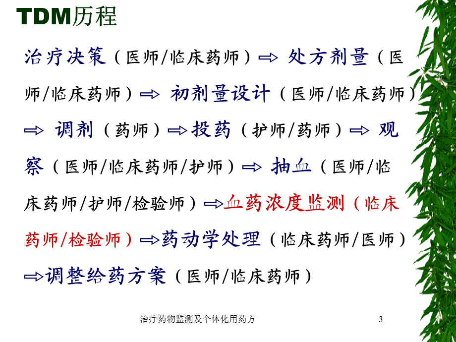 治疗药物监测及个体化用药方课件.ppt_第3页