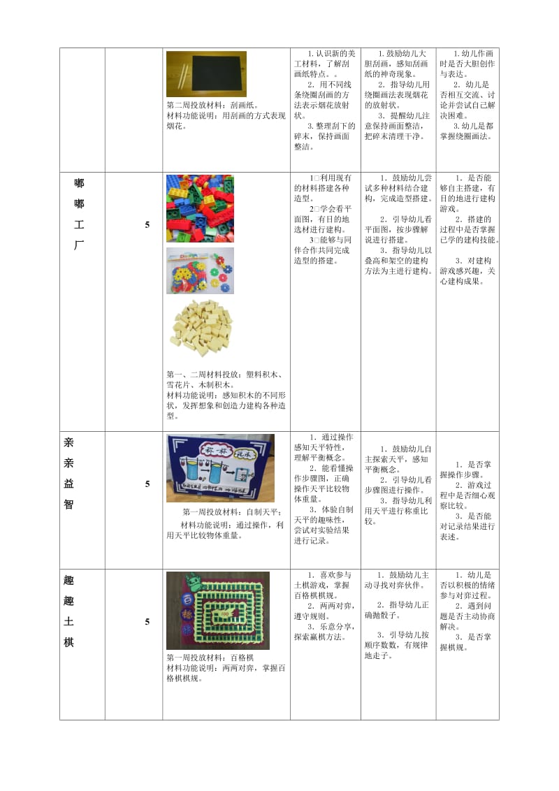 主题《过春节》区域计划表.docx_第2页