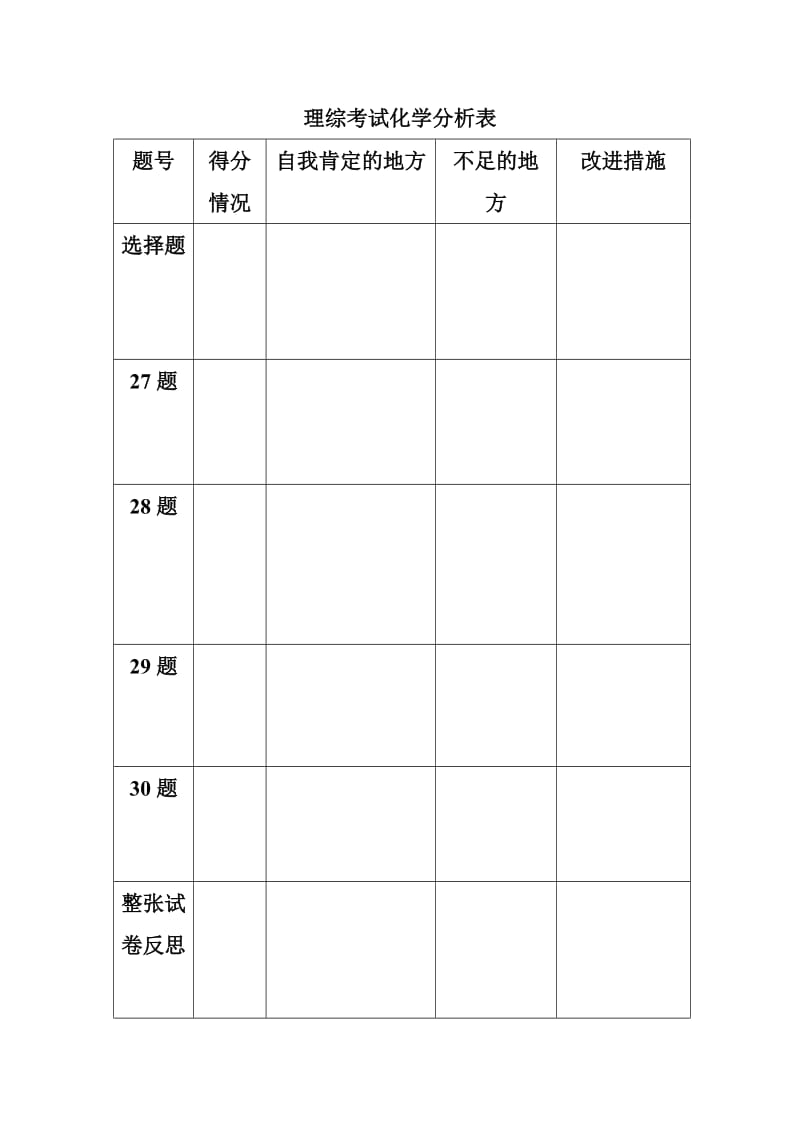 月考分析表.doc_第1页