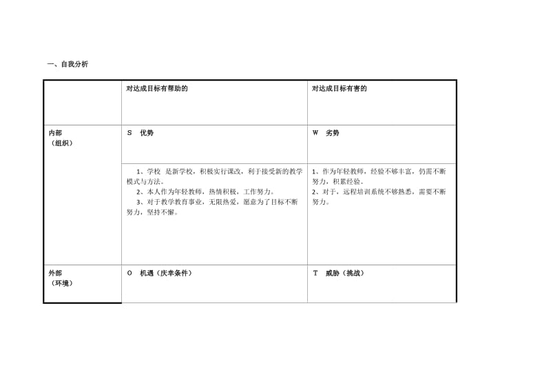 任务表单：郭朋浩个人自我诊断SWOT分析表.doc_第1页