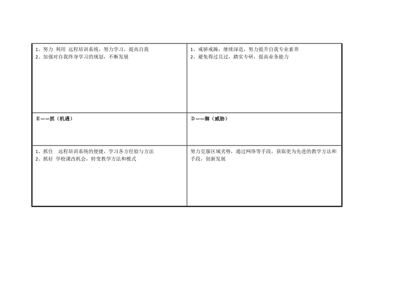 任务表单：郭朋浩个人自我诊断SWOT分析表.doc_第3页