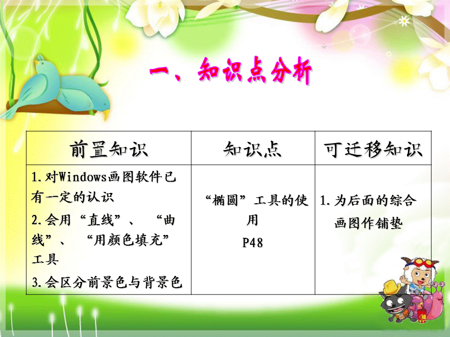 给羊羊们送礼物.ppt_第2页