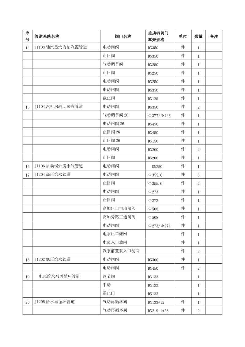 汽机房阀门罩壳技术协议书修改.doc_第2页