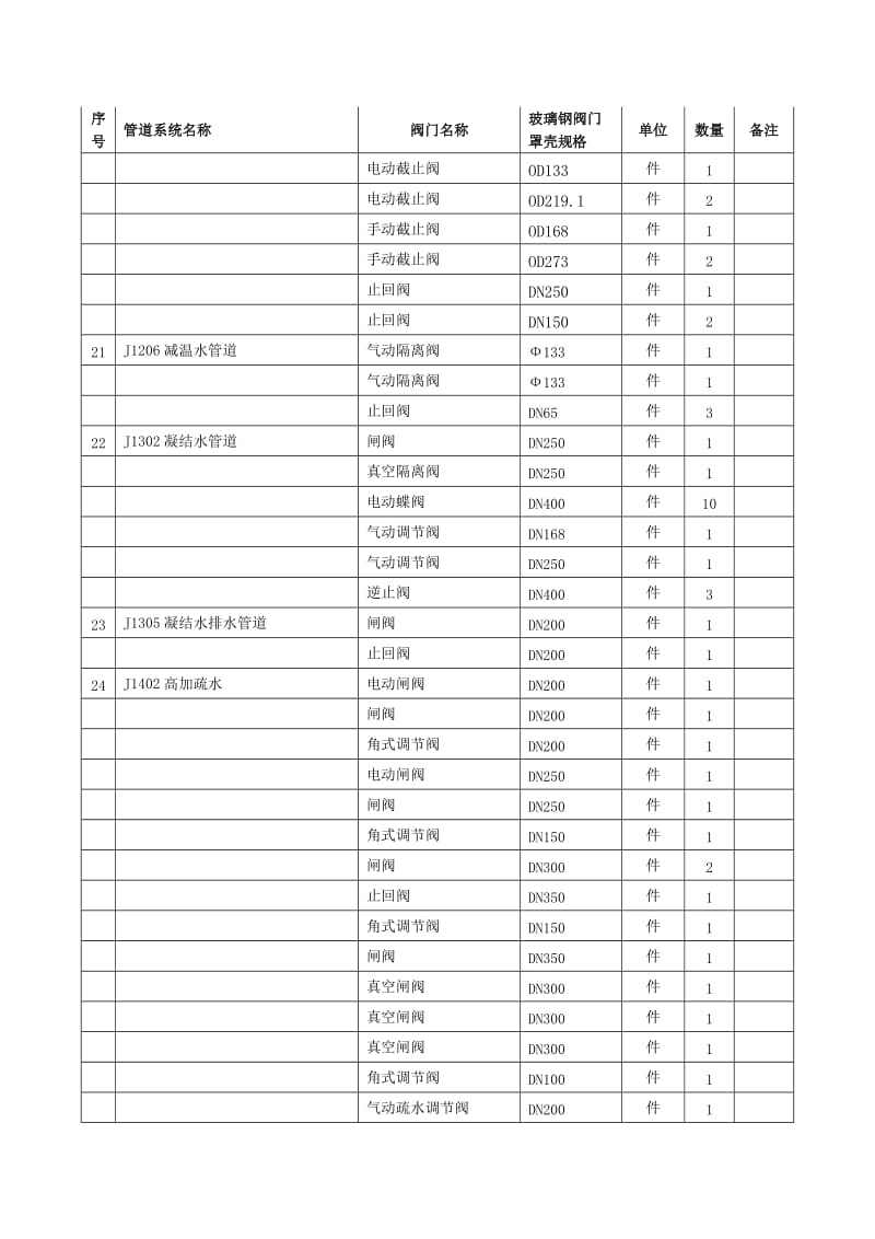 汽机房阀门罩壳技术协议书修改.doc_第3页