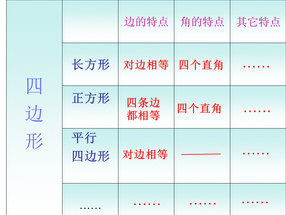 四边形复习人教版.ppt_第3页