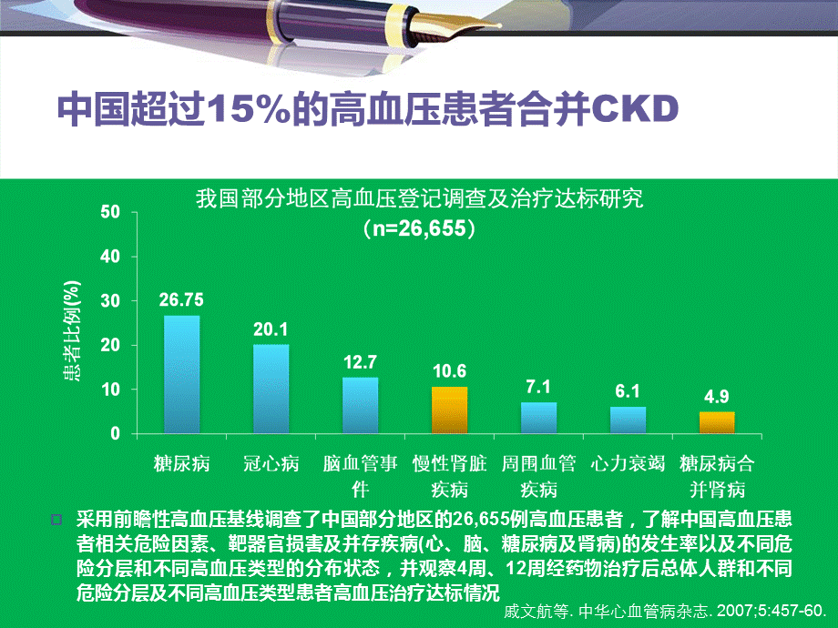 醛固酮在高血压CKD中的危害.ppt_第3页