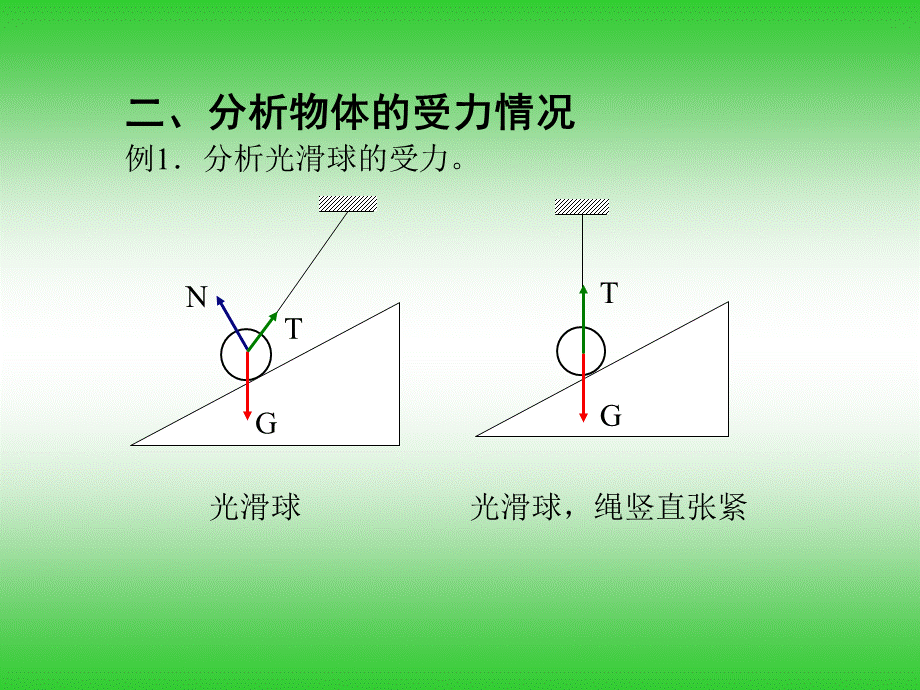 高一物理总结性课件：分析物体的受力情况.ppt_第3页