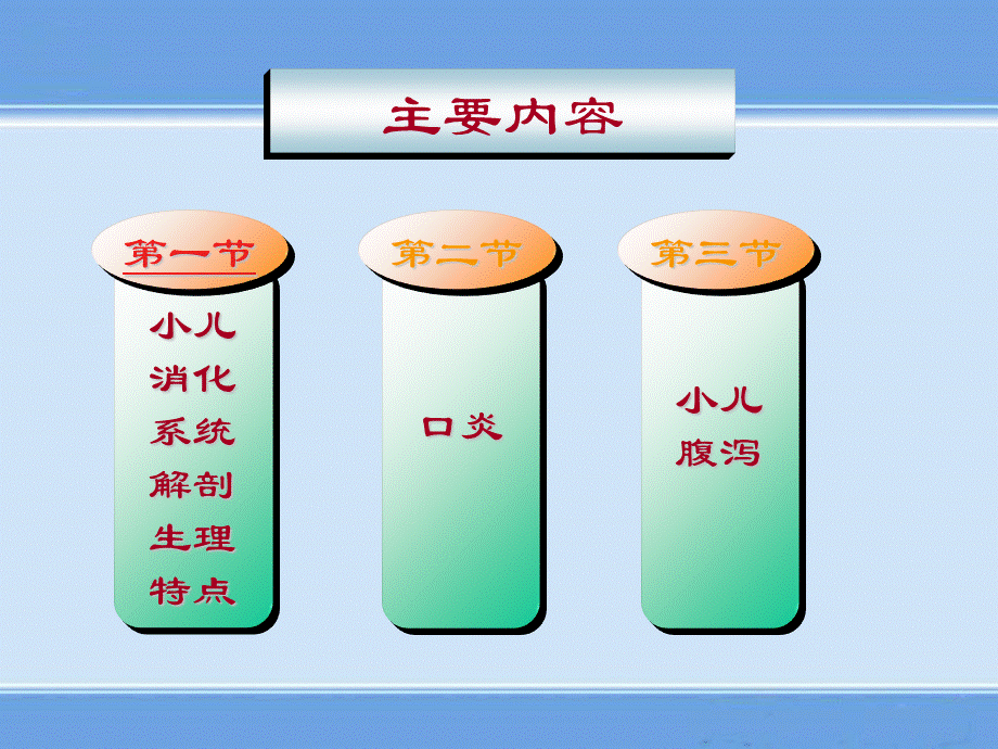 消化系统疾病患儿的护理课件.ppt_第3页