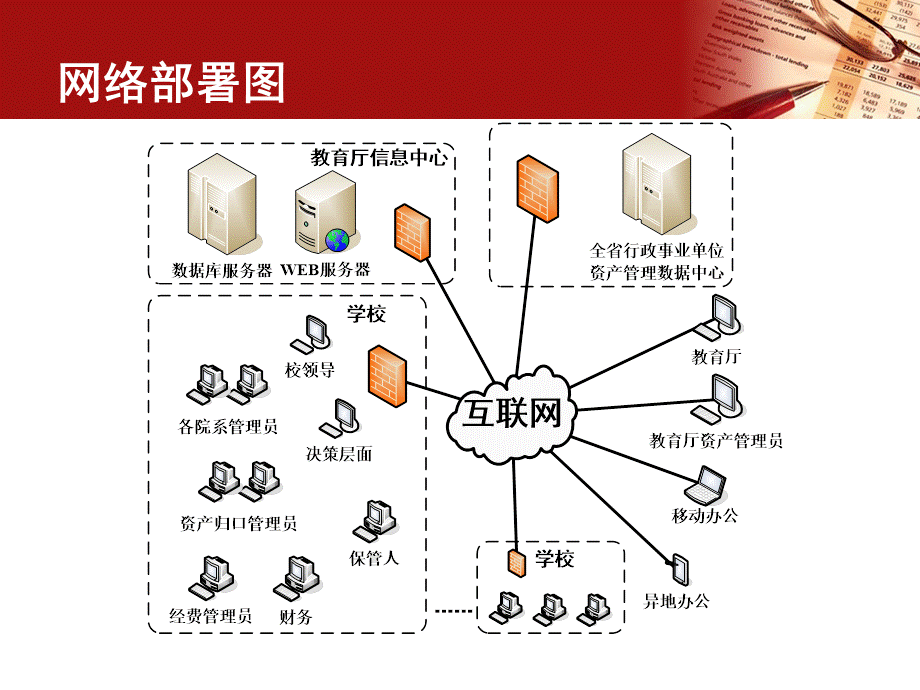 江苏省属高校国有资产管理信息系统培训讲义南京工程学院课件.ppt_第3页