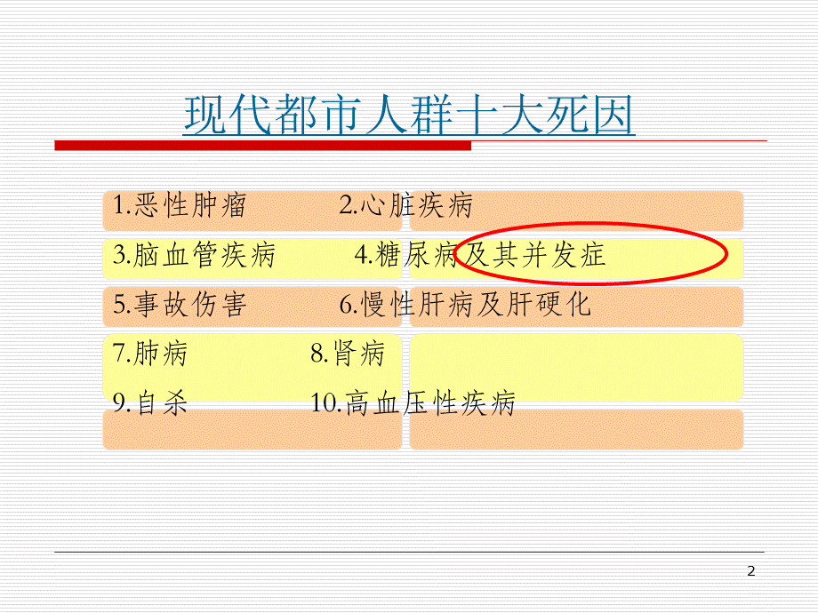 认识糖尿病知识.ppt_第2页