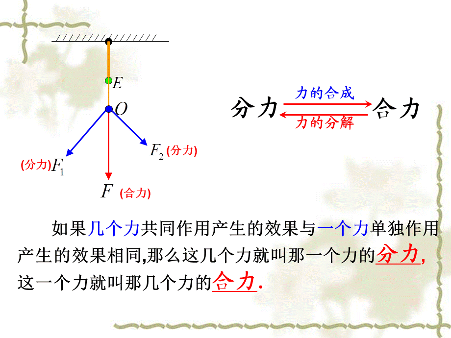 高一物理必修1_力的分解.ppt_第2页