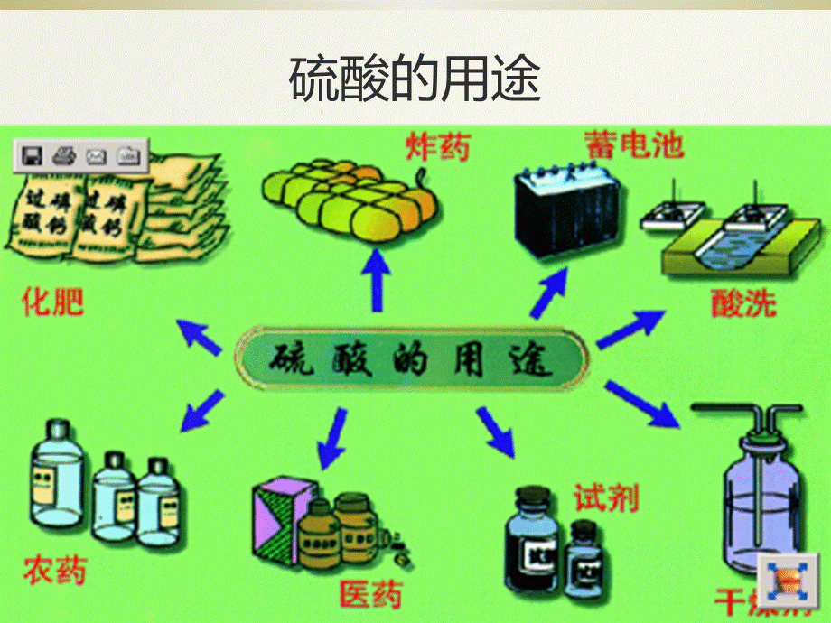 5.3(硫酸)第二课时.ppt_第3页