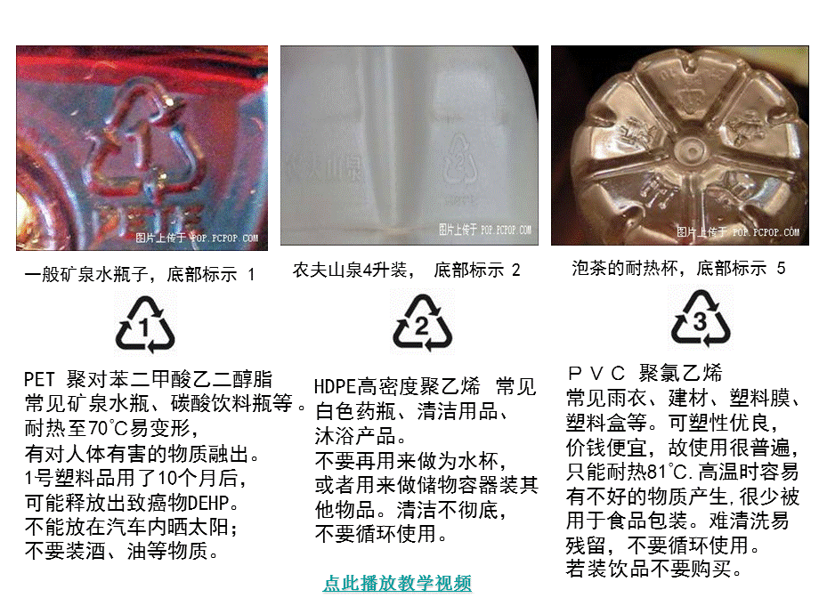 矿泉水瓶的底部.ppt_第3页