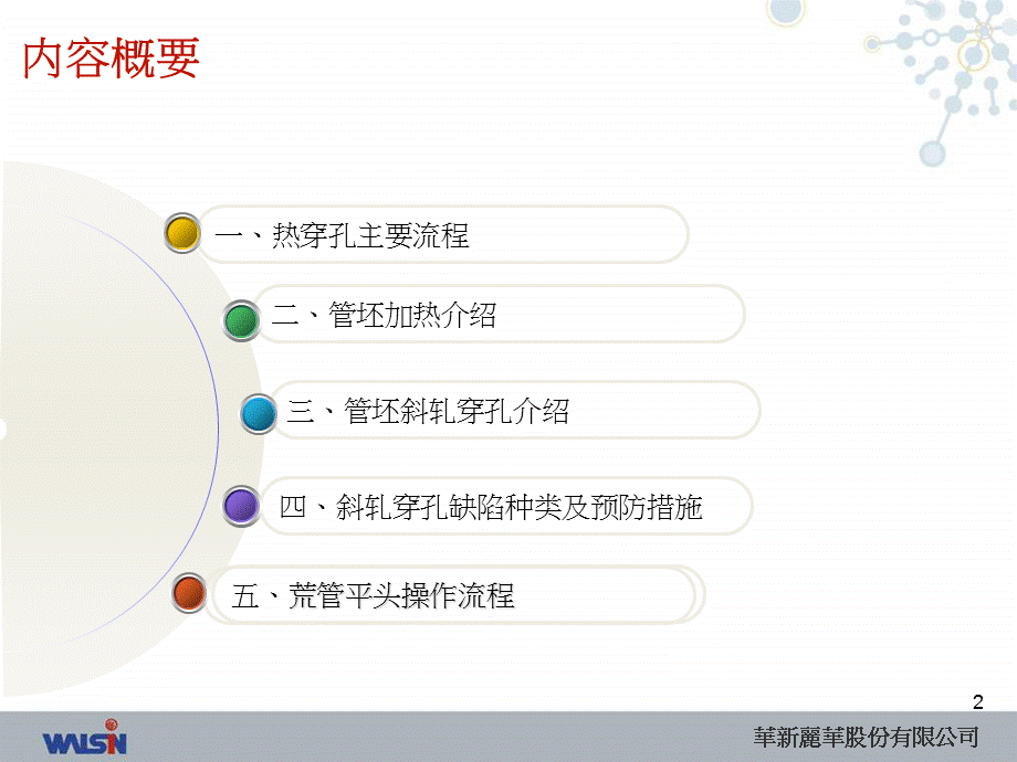 生产流程培训热穿孔课件.ppt_第2页