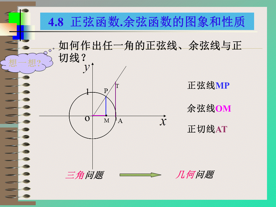 正弦函数余弦函数的图象和性质.ppt_第2页