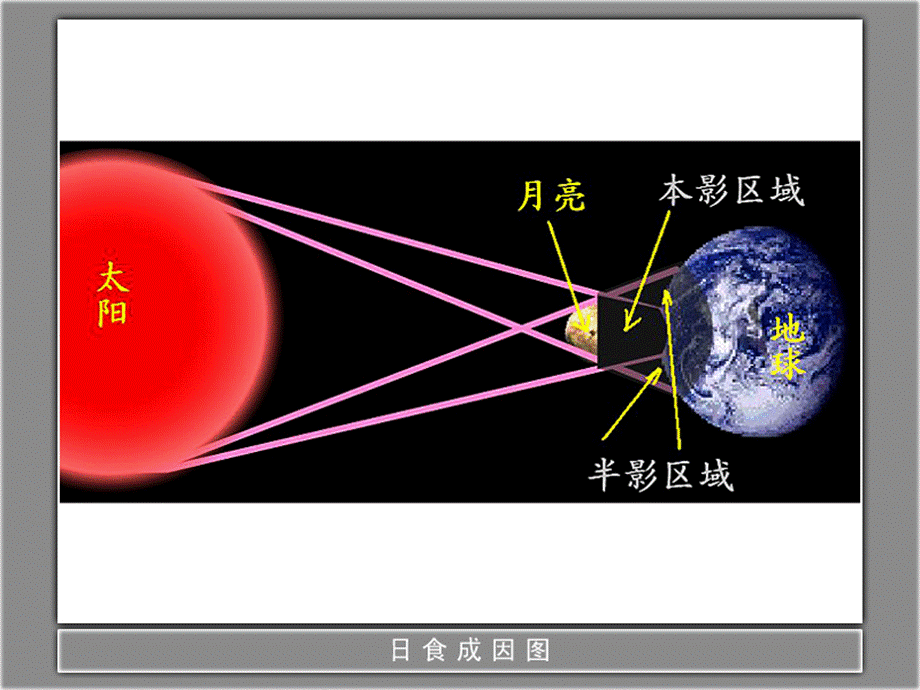 日食月食.ppt_第3页