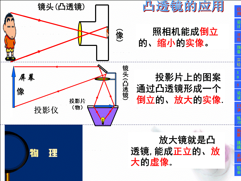 上课课件《探究凸透镜成像规律》.ppt_第2页