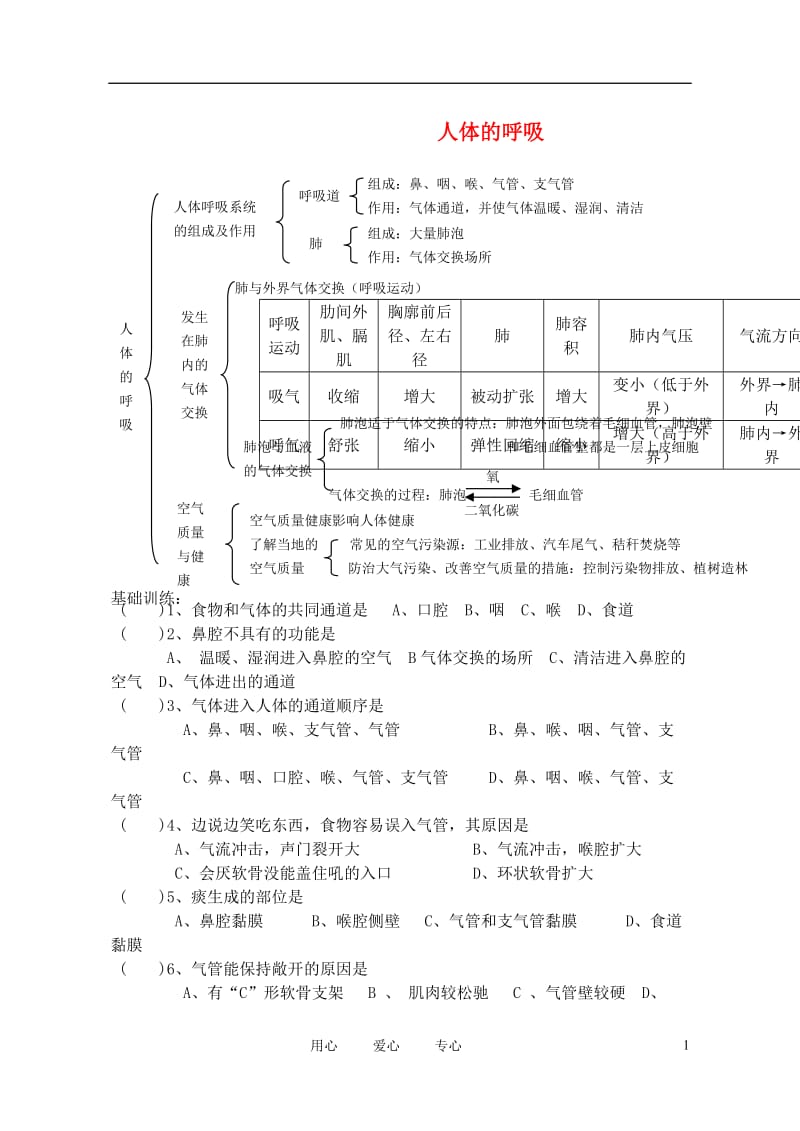 2012中考生物 人体的呼吸同步测试（无答案）.doc_第1页