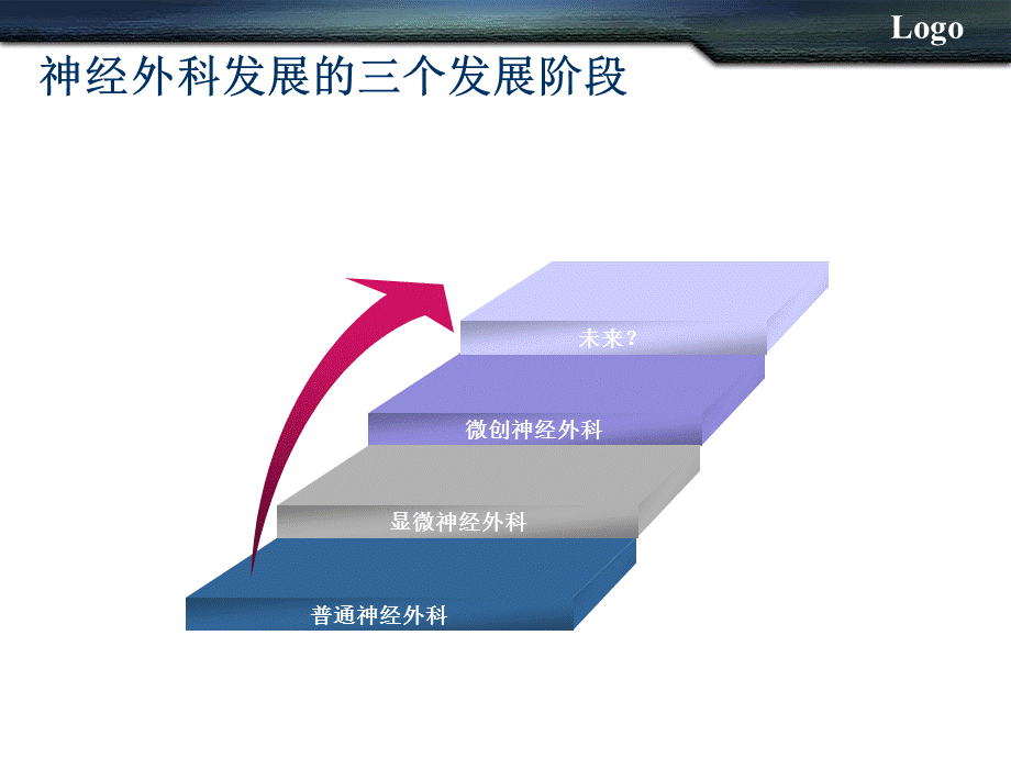 神经外科的发展现状.ppt_第2页