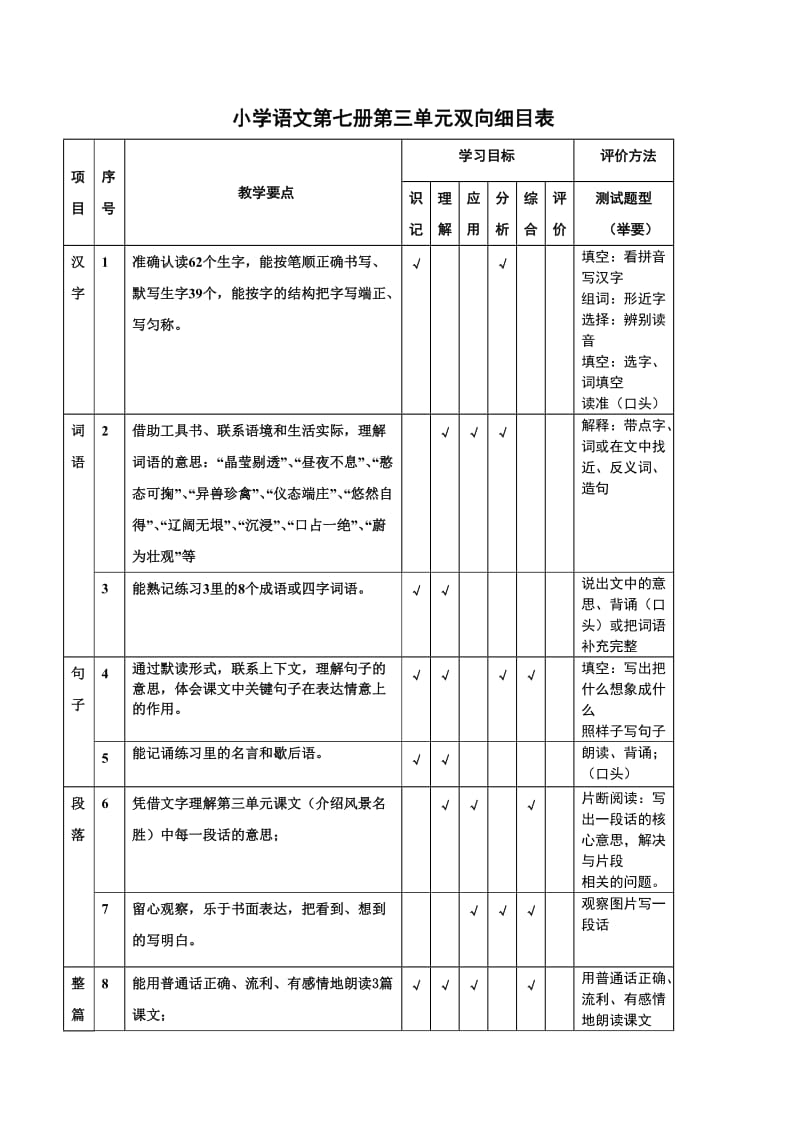 小学语文第七册第三单元双向细目表.doc_第1页