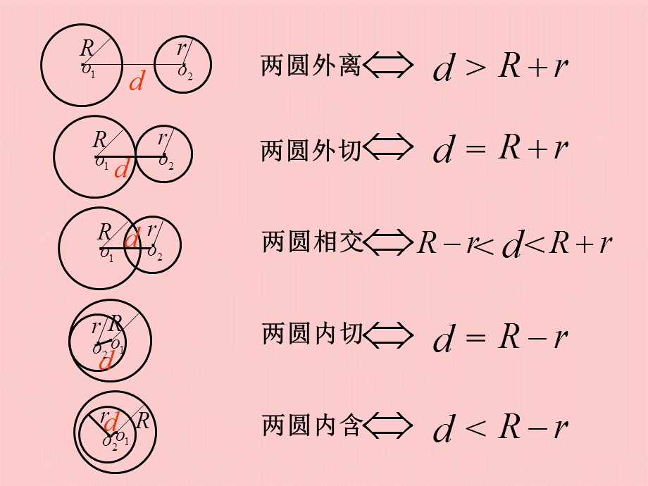 两圆位置关系.ppt_第2页