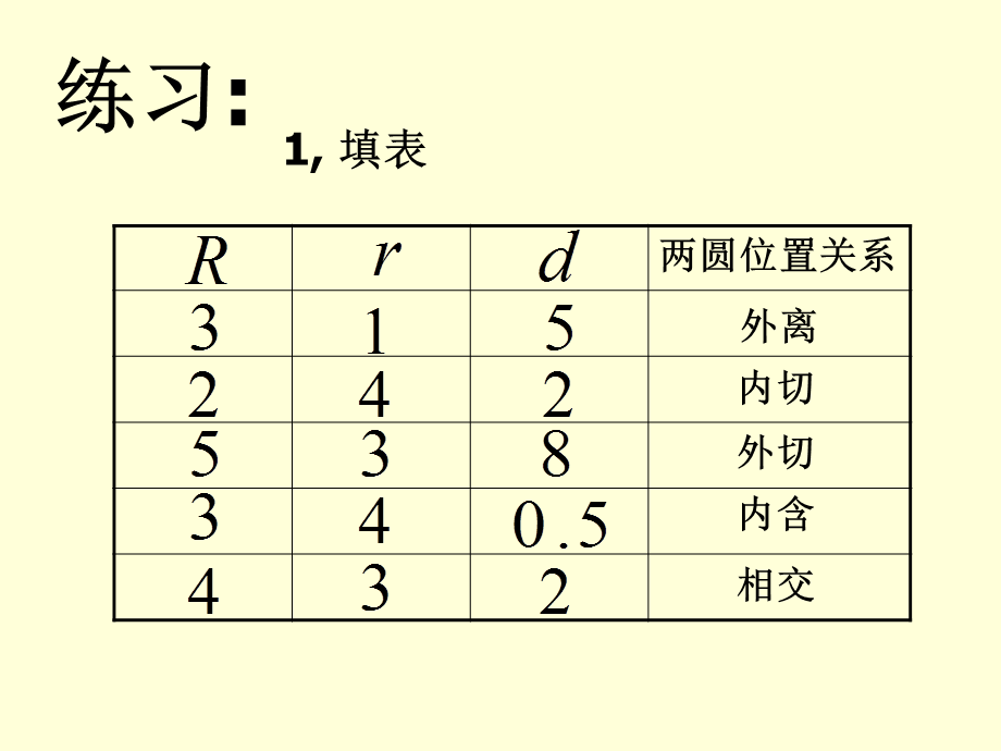 两圆位置关系.ppt_第3页