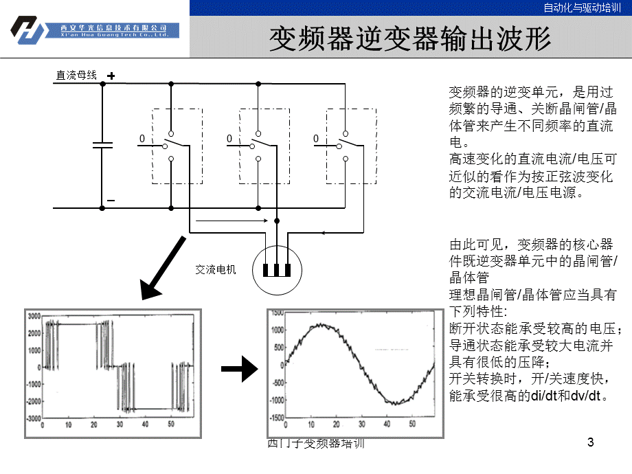 西门子变频器培训课件.ppt_第3页