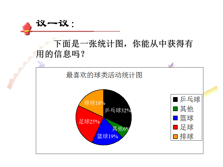 第1课时扇形统计图的认识.ppt_第3页