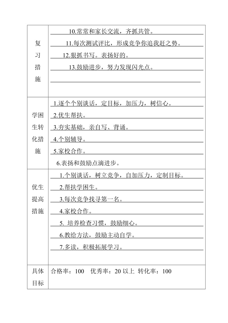 科学复习计划空表-副本.doc_第2页