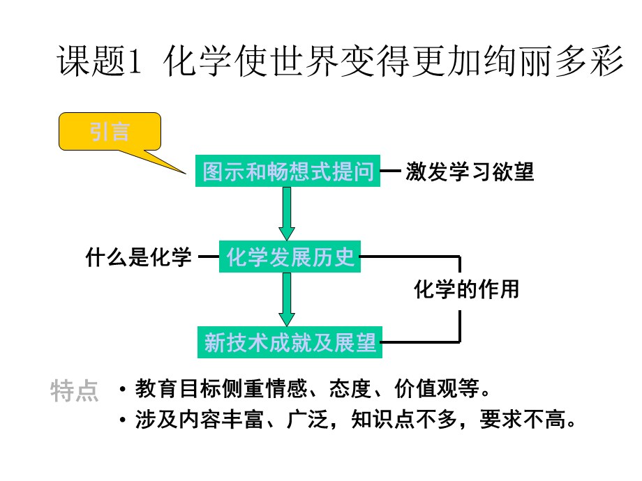 绪言化学使世界变得更加绚丽多彩2.ppt_第1页