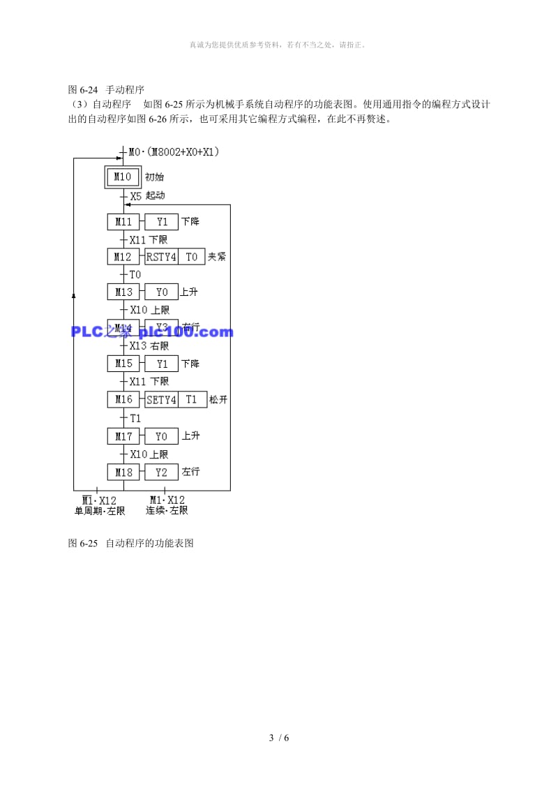 机械手PLC梯形图程序.doc_第3页