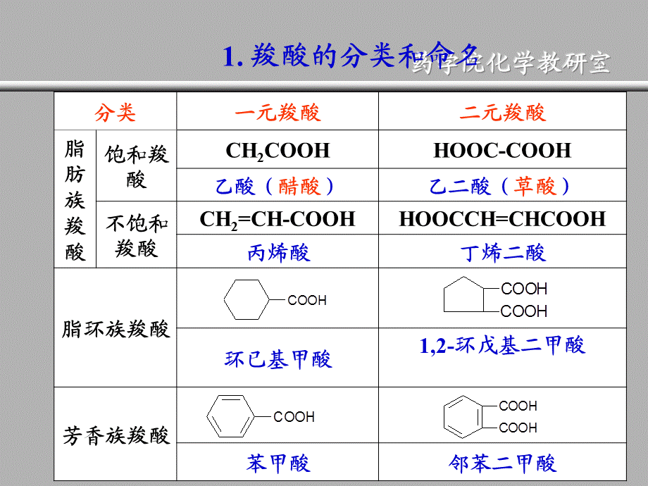 医用有机化学第章-羧酸及衍生物.ppt_第1页