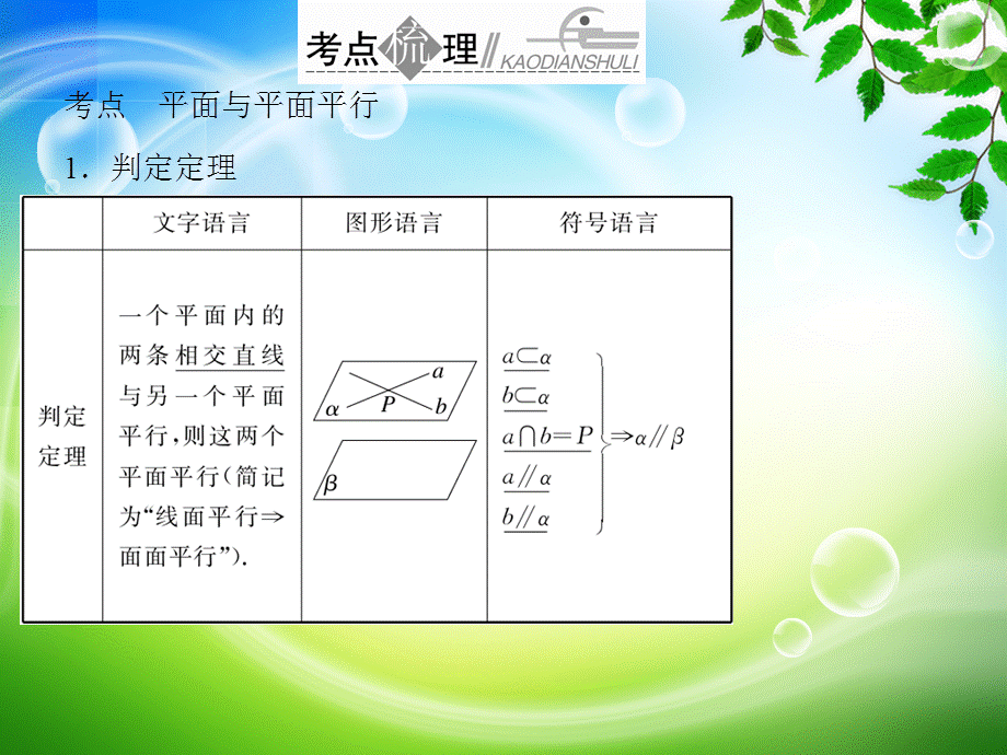 一轮复习直线、平面平行的判定及性质课件.ppt_第3页