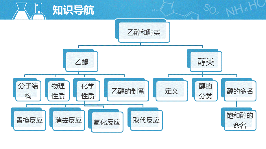 沪科版高二下学期-化学-L19初识生活中的一些含氧化合物-乙醇和醇类B(共32张PPT).pptx_第2页