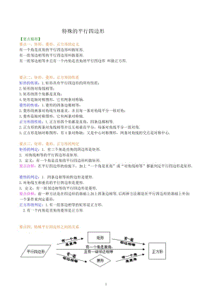 沪教版（上海）八年级第二学期22.3 特殊的平行四边形讲义（无答案）2.docx