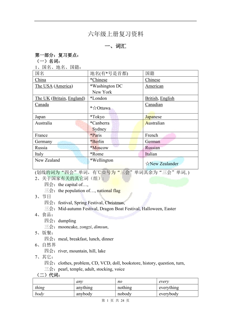 小学英语六年级上册总复习.doc_第1页