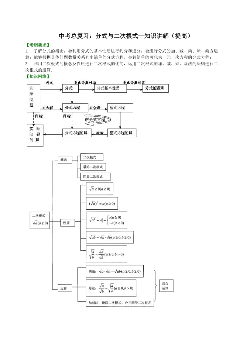 中考总复习：分式与二次根式---知识讲解(提高.doc_第1页