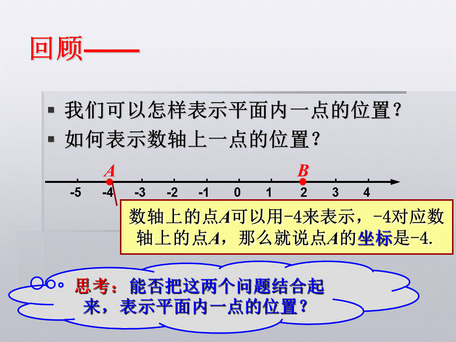 71平面直角坐标系课件（人教版七年级下）.ppt_第2页