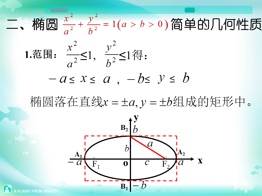 椭圆的简单性质1.ppt_第3页