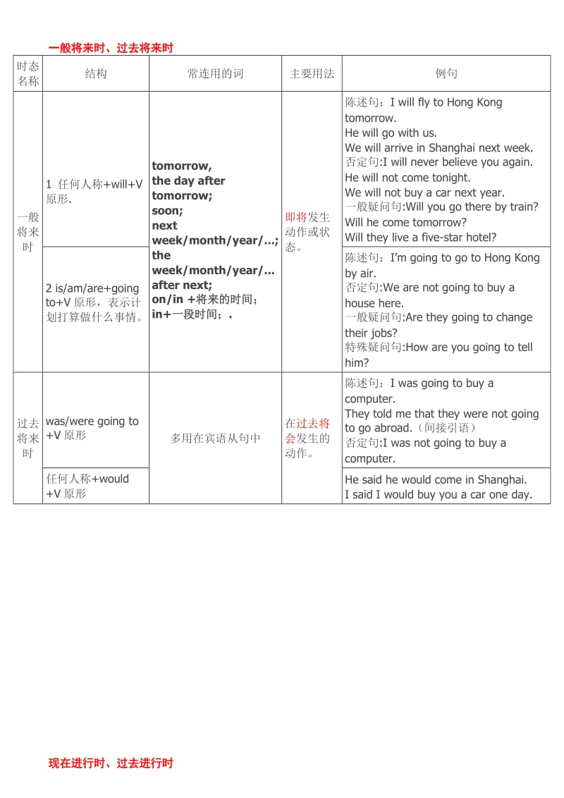 英语十六种时态表格复习总结.doc_第2页