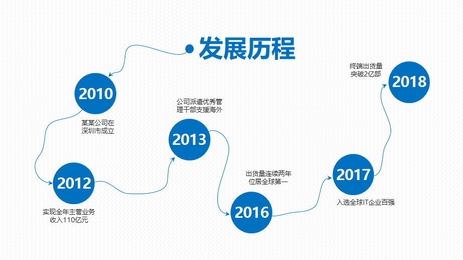 公司企业发展历程大事记时间轴PPT.pptx_第2页