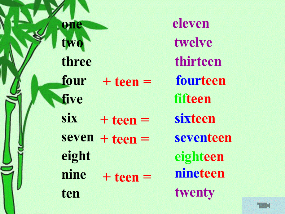 仁爱英语七年级上册Unit1Topic3SectionA课件.ppt_第2页