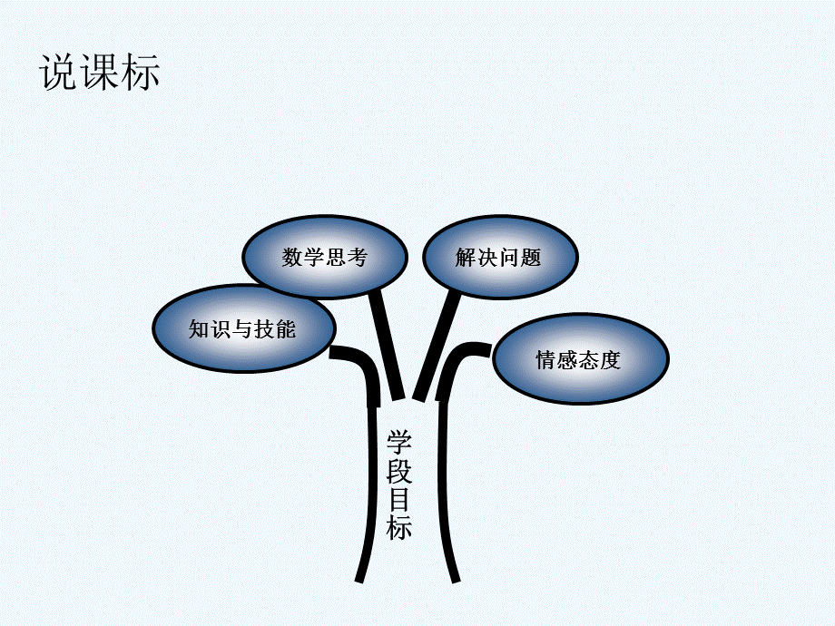 第一学段知识树[1].ppt_第2页