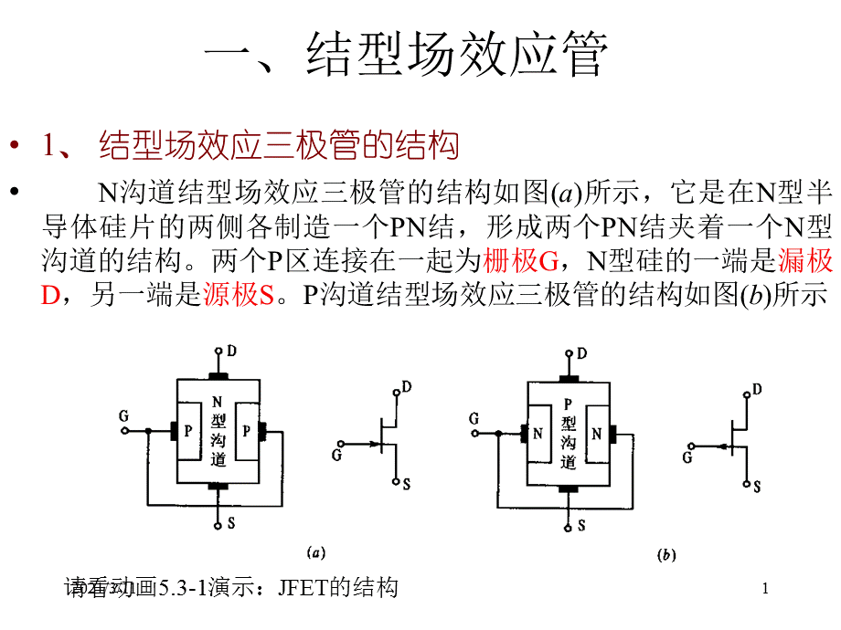 JFET结型场效应管.ppt_第1页