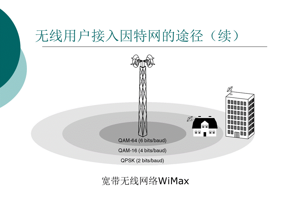 WMN(Wireless Mesh Network无线网状网络).ppt_第3页