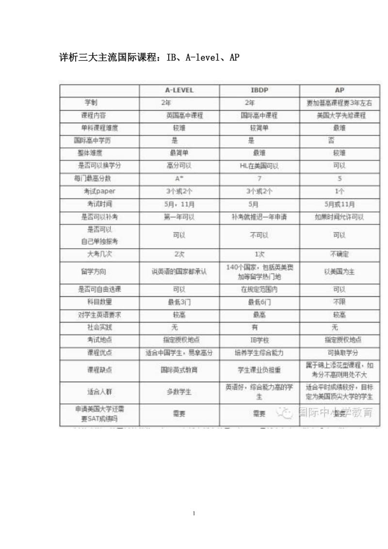 详析三大主流国际课程.doc_第1页