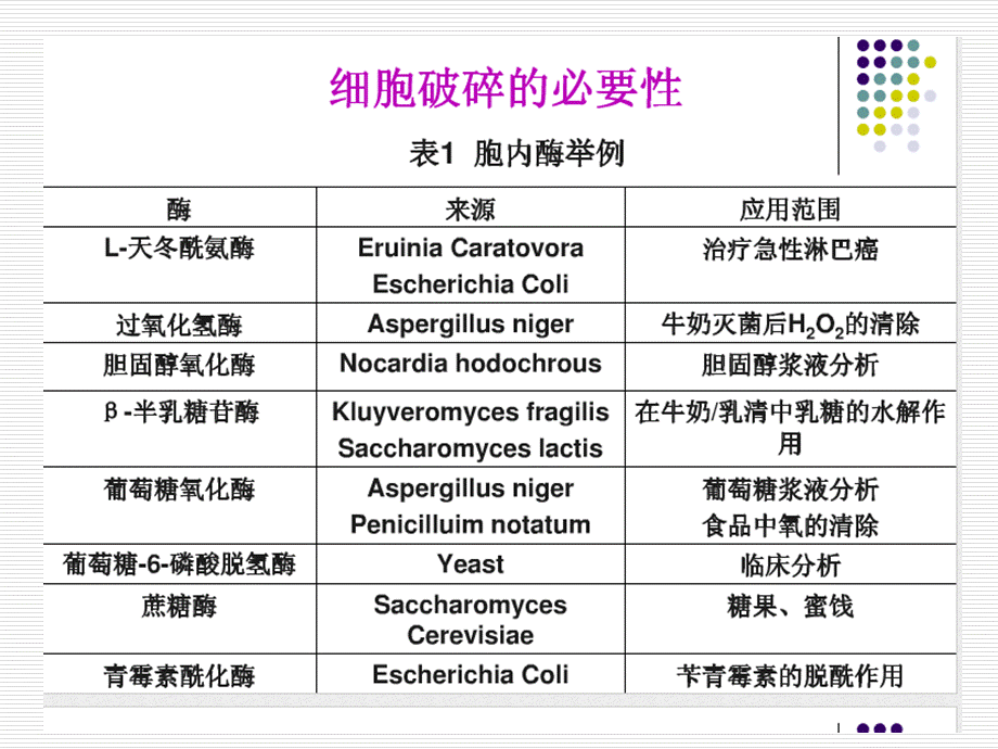 微生物细胞破碎.ppt_第2页